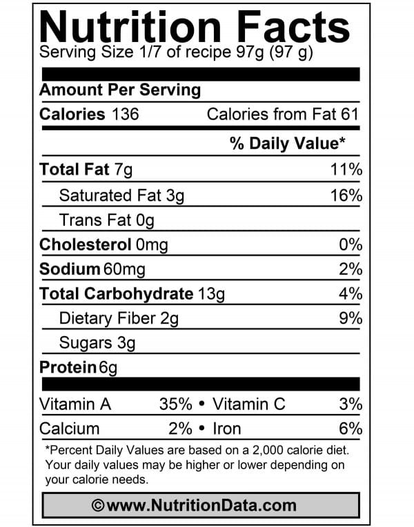 pumpkinpiemuffinnutrition