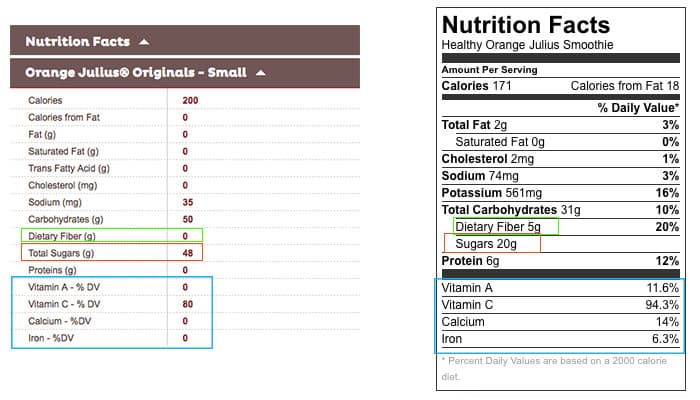 A comparison of the nutritional stats for a classic orange julius drink vs. this healthy orange smoothie.