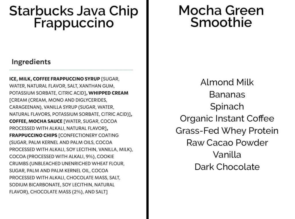 The ingredients in a java chip frappuccino from starbucks.