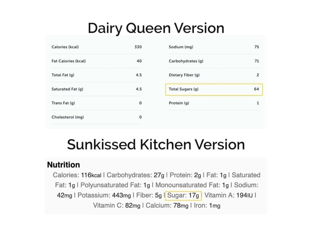 A graphic showing the nutrition facts for a dairy queen strawberry orange julius, compared to a homemade version.